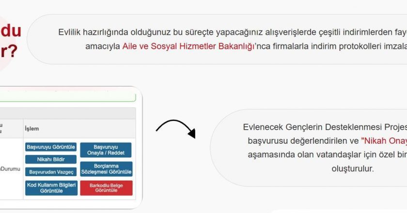 Yeni Düğün İçin İndirim Kodu: Nasıl Satın Alınır, Markaların Kapsamı Koşullar Nelerdir? Ayrıntılı bilgi