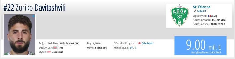 Davitashvili Beşiktaş'a gelecek mi? Zuriko Davitashvili hangi takımda oynuyor, nereden geliyor, kaç yaşında, Zuriko Davitashvili hangi mevkide oynuyor?